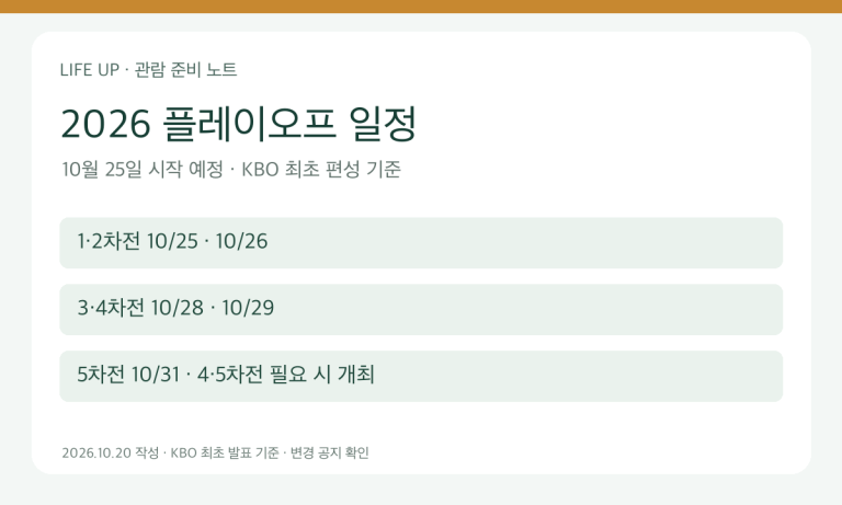 2026 플레이오프 일정과 준비 항목