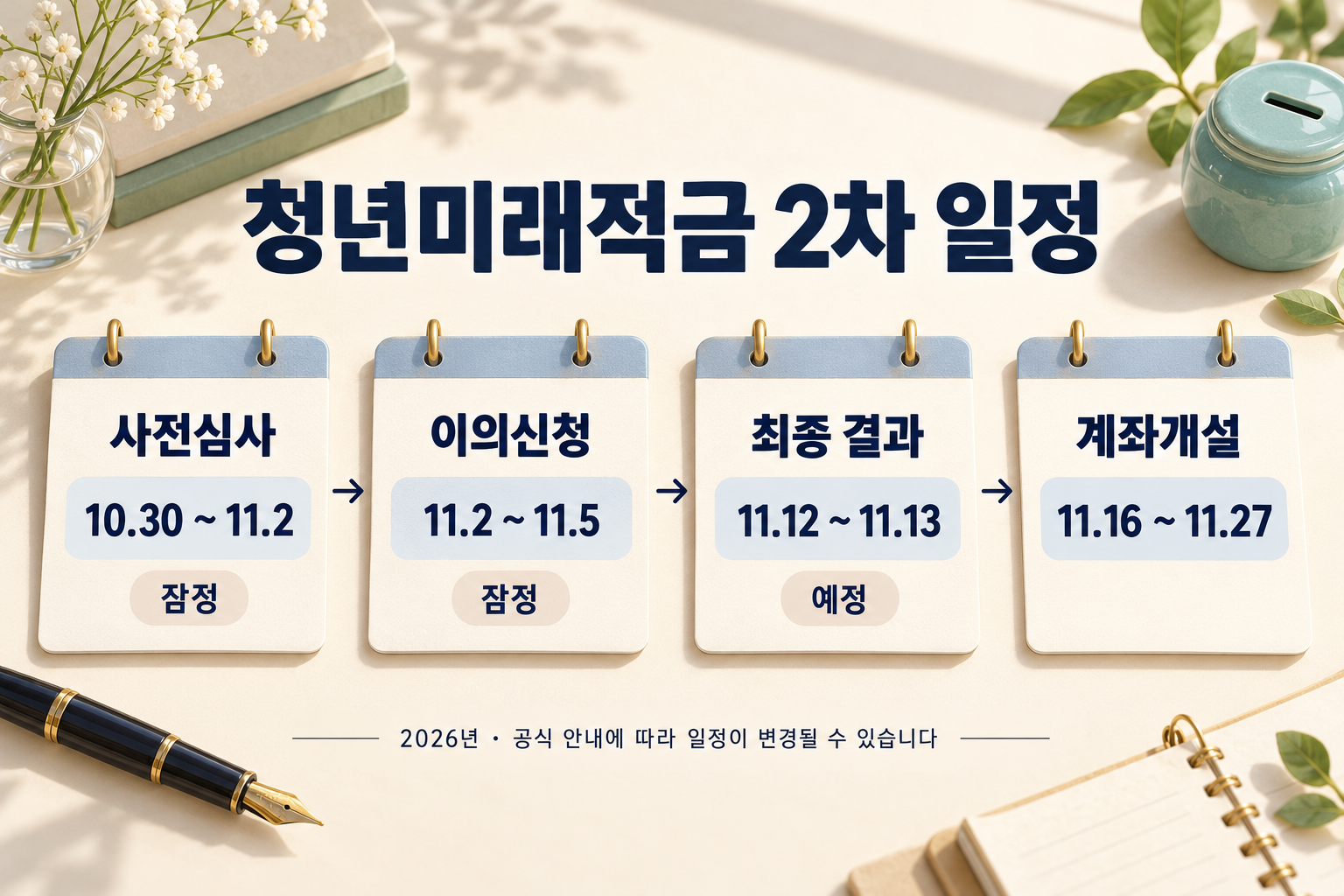 청년미래적금 2차 심사 및 계좌개설 일정
